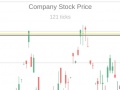 Тоглоом Trading Simulator